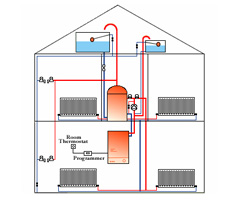 CENTRAL HEATING 